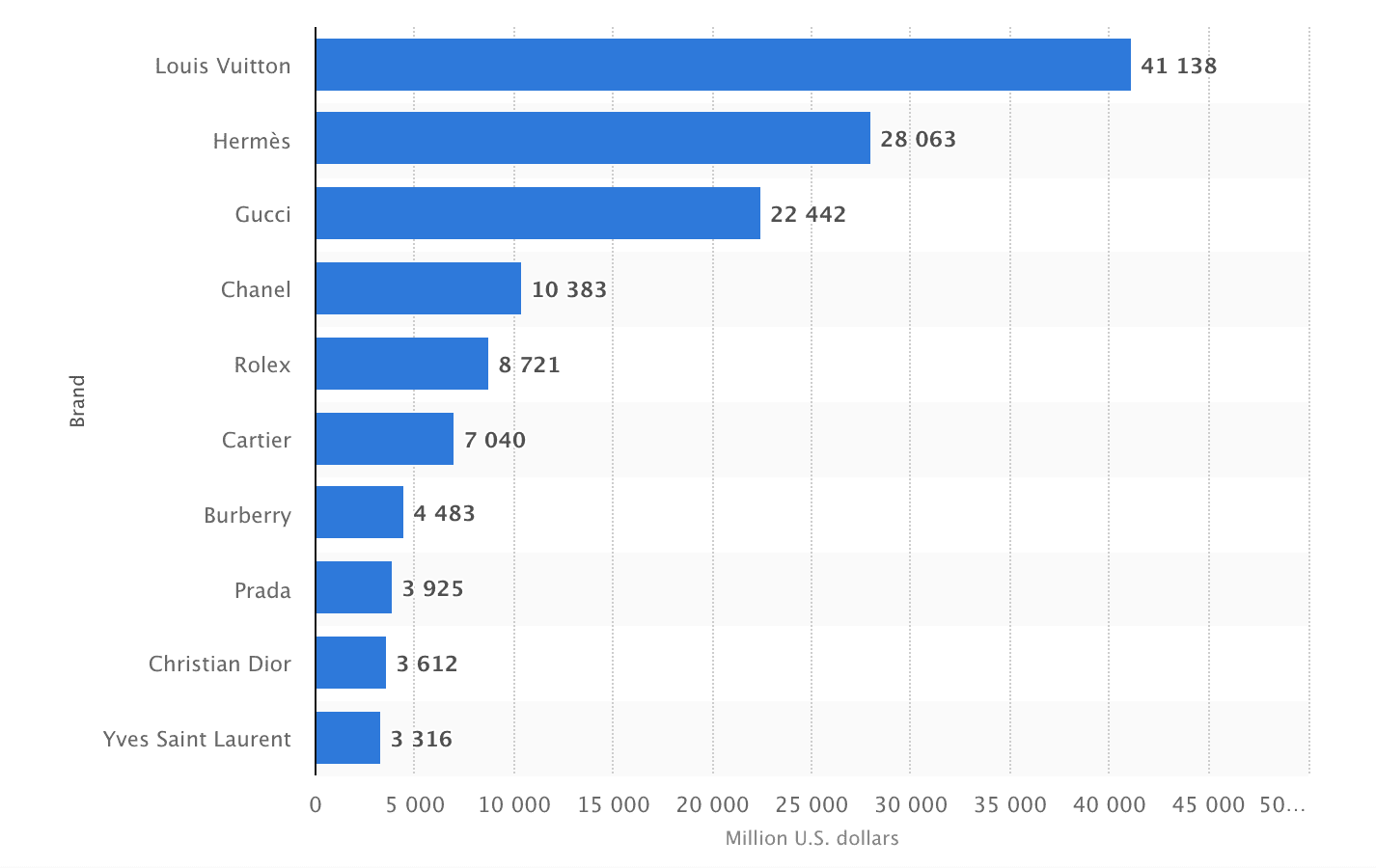 Top grossing. IOS gambling apps Canadian Players.